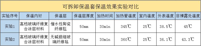 <a href=http://m.s1419.cn/e/tags/?tagname=%E5%8F%AF%E6%8B%86%E5%8D%B8%E4%BF%9D%E6%B8%A9%E5%A5%97 target=_blank class=infotextkey>可拆卸<a href=http://m.s1419.cn/e/tags/?tagname=%E4%BF%9D%E6%B8%A9%E5%A5%97 target=_blank class=infotextkey>保溫套</a></a>