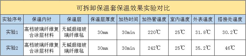 <a href=http://m.s1419.cn/e/tags/?tagname=%E5%8F%AF%E6%8B%86%E5%8D%B8%E4%BF%9D%E6%B8%A9%E5%A5%97 target=_blank class=infotextkey>可拆卸<a href=http://m.s1419.cn/e/tags/?tagname=%E4%BF%9D%E6%B8%A9%E5%A5%97 target=_blank class=infotextkey>保溫套</a></a>